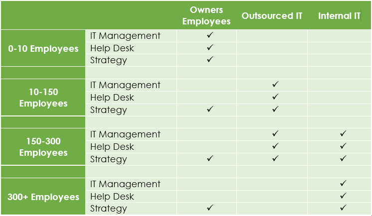 Co-Managed IT