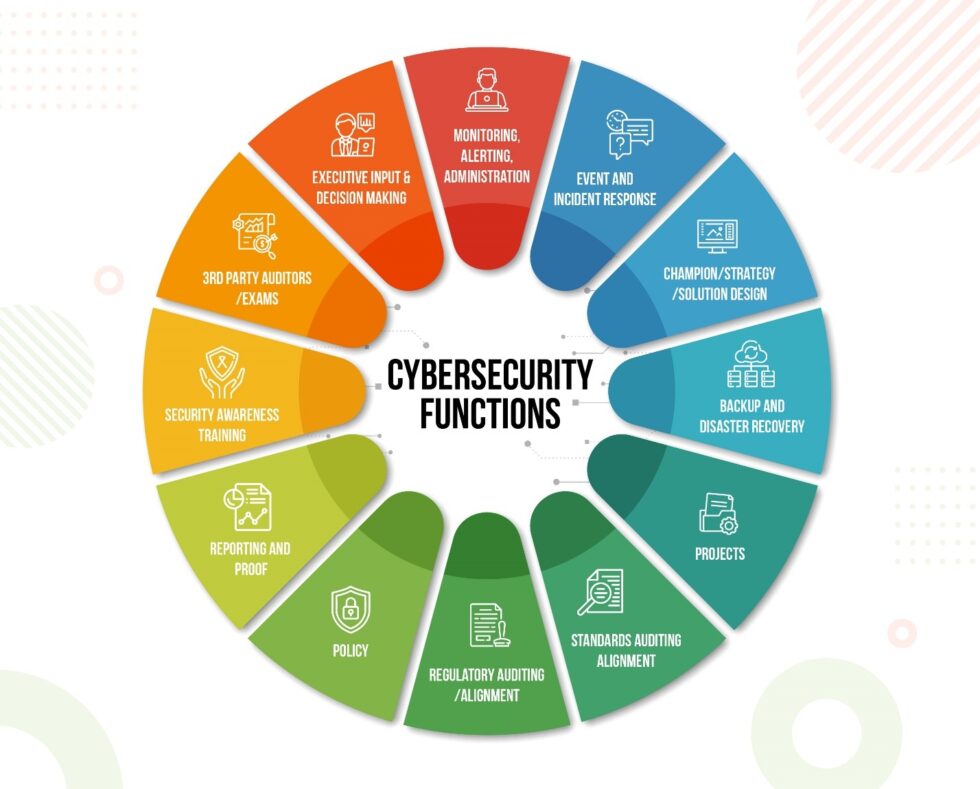 Advanced Cybersecurity Agreement 